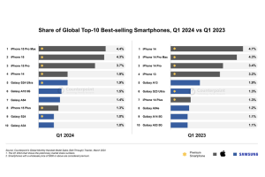 Top 5 Handphone Terlaris di Dunia Tahun 2024